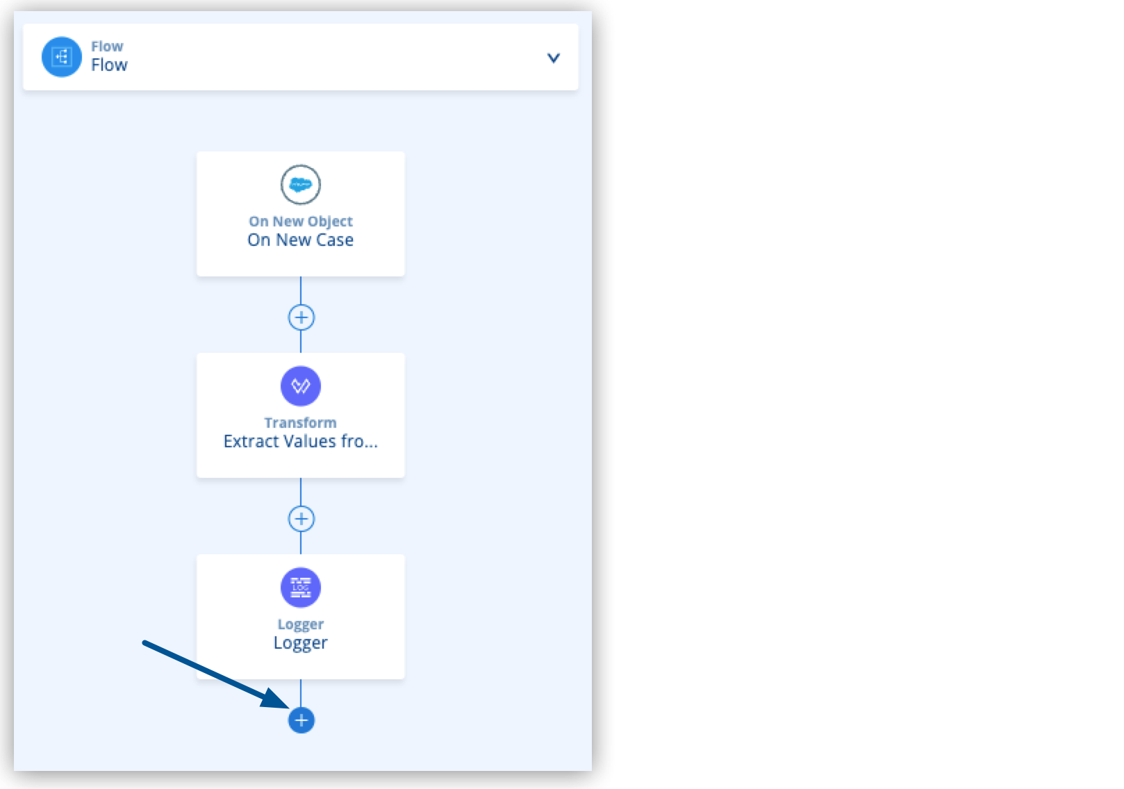 A flow diagram with the Add Component button icon highlighted