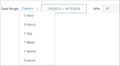 選択可能な日付範囲オプションが表示された「Date Range (日付範囲)」検索条件ドロップダウンメニュー。