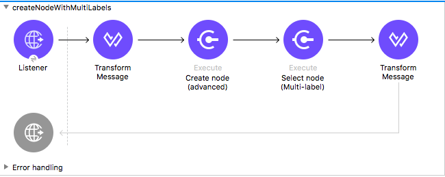 Listener、Transform Message、Create node、Select node、および Transform Message を含む Studio フロー