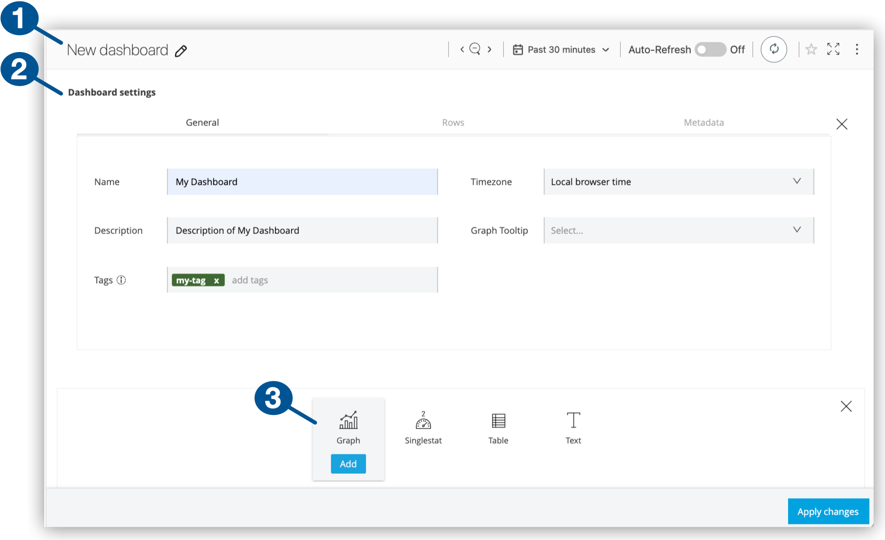 Custom dashboard configuration