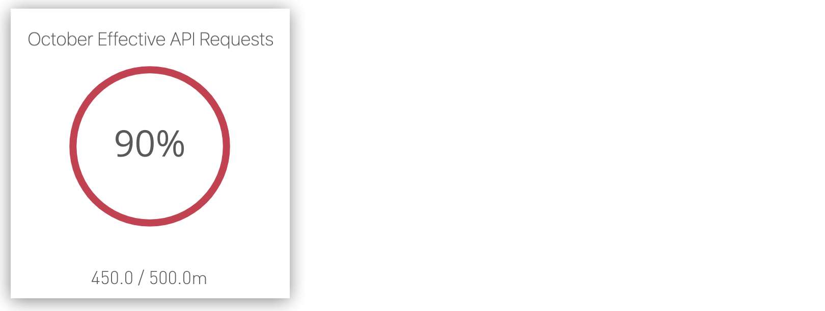 Object Store effective API request graph showing the usage in red