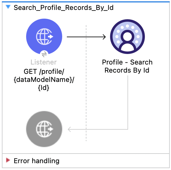 Salesforce Data Cloud Connector Profile Search Records By Id flow with Listener and Profile Search Records By Id