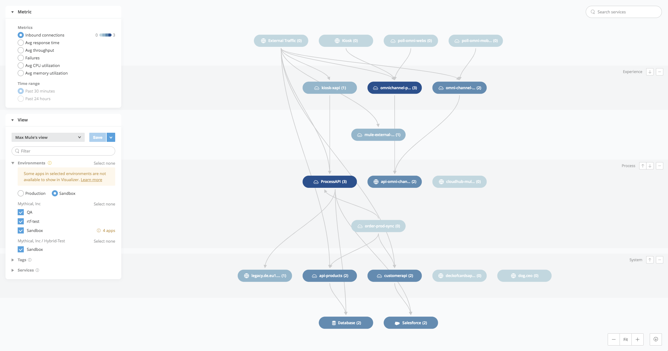 Application network visualization